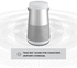 Bose Soundlink Revolve Plus Ii Bluetooth Speaker - Luxe Silver, USB
