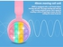Brain Giggles - Foldable Rabbit On-Ear Wireless Bluetooth Headphone with Pop Bubbles (PURPLE)- Babystore.ae