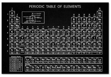 Periodic Table Of Elements Poster Black