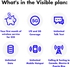Buy Visible Bring Your Own Phone Sim Kit Online in Saudi Arabia. 808332422