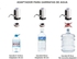 موزع مياه من كالا فيردي - موزع مياه للزجاجات، موزع مياه اوتوماتيك، موزع مضخة مياه كهربائية، موزع بمنفذ شحن USB، من السيليكون الخالي من البيسفينول أ (أبيض)