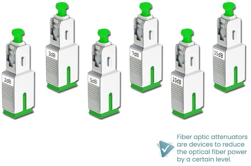 SC/APC Fiber Optic Attenuator Singlemode Male/Female Fixed Type 2dB 3dB 5dB