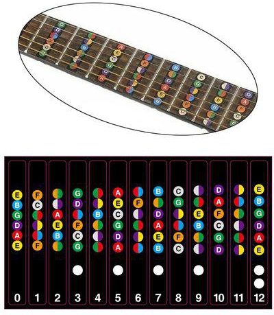 Generic Learn Guitar Fingerboard Note Decal Scale Sticker For Electric Guitar