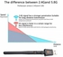 Mini USB WiFi Adapter 150/ 600Mbps Dual Band 2.4GHz/5GHz 802.11ac Dongle