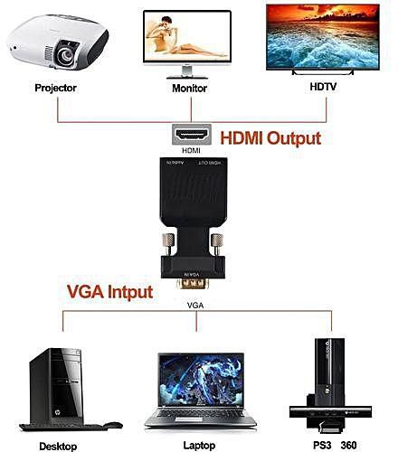 Universal VGA To HDMI 1080P HD HDTV Video Stereo Audio Converter Box Adapter DVD PC Laptop