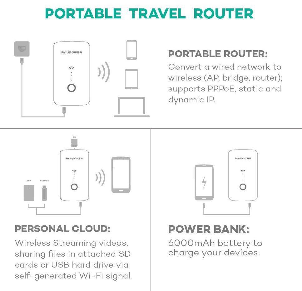 RAVPower FileHub Plus portable Wi-Fi Media Hub SD Card USB Reader Portable Power Bank 6000 mAh