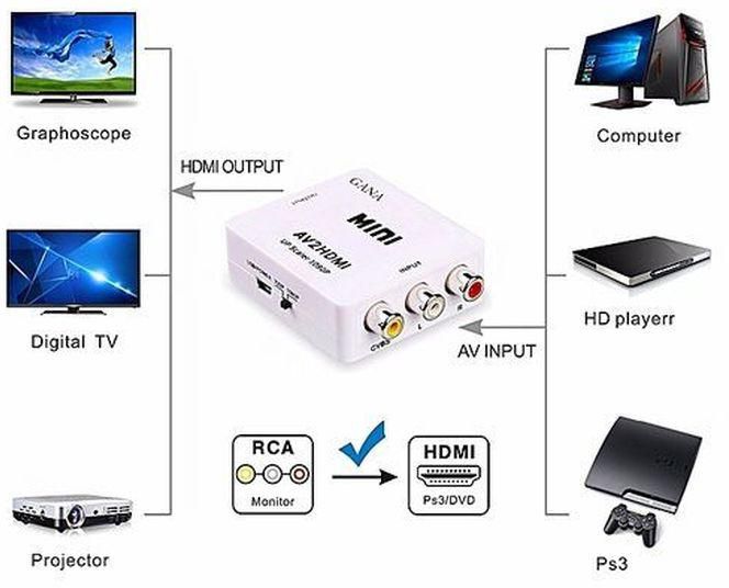 Mini Hdmi 2Av Mini AV To HDMI Adapter High Definition Audio And Video Converter- UP Scaler AV2 HDMI Support 1080P- Black