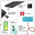 OnePlus Nord CE 2 Lite 5G (Black Dusk, 6GB RAM, 128GB Storage), Wi-Fi