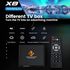 Morelian X8 4K Digital Media Player Mini TV Box Advertsing Machine TF Card U Disk Playback H.265/HEVC Loop Play Auto Play with Remote Control