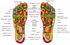 Foot Massager Mat Feet Reflexology Walk Massage Pad