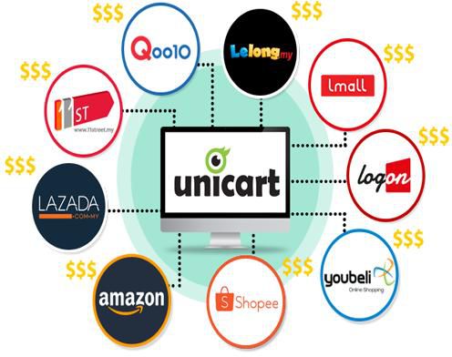 Unicart Business Malaysia's Best E-Commerce Platform