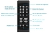 وحدة تحكم حائط فيديو HDMI 2×2، 4K عند 60 هرتز، شاشة HD تدور 180 درجة 1080P، تدعم 2×2، 1×2، 1×3، 1×4، 2×1، 3×1، 4×1 (UK)