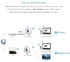300Mbps Wireless Repeater Wifi Range Extender Signal Booster