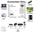 محول HDMI متعدد المنافذ USB 3.1 نوع سي لجهاز ماك بوك/كروم بوك/بكسل (4K، فضي)