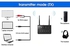 Bluetooth Receiver, Bluetooth Transmitter Receiver, CSR 2 In 1 Wireless Bluetooth 5.0 Transmitter, Low Latency Audio Adapter, with Long Battery Life