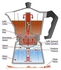صانع قهوة اسبريسو ايطالي - 3اكواب