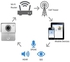 Smart WiFi Video Intercom