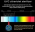 UV Disinfection Box - White