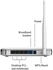 Netgear JNR1010 — N150 4 Port Wireless Router Model