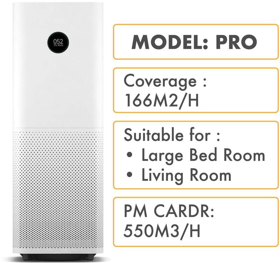 Xiaomi Smart Air Purifier 2H & Purifier Pro & 3H & 2S Mi Smart Home Oled Screen Display