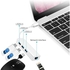 USB-C to 3-Port + RJ45 Adapter Type-C to Gigabit Ethernet LAN Network + 3 USB Ported Converter for MacBook/Pro/iMac/ChromeBook