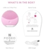 Foreo Luna Mini 2 Facial Cleansing Brush Pearl Pink